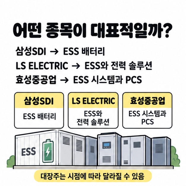 삼성SDI, LS ELECTRIC, 효성중공업의 ESS 연결 근거를 비교한 그림