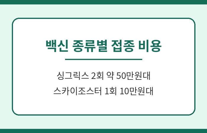 대상포진 예방접종 가격
