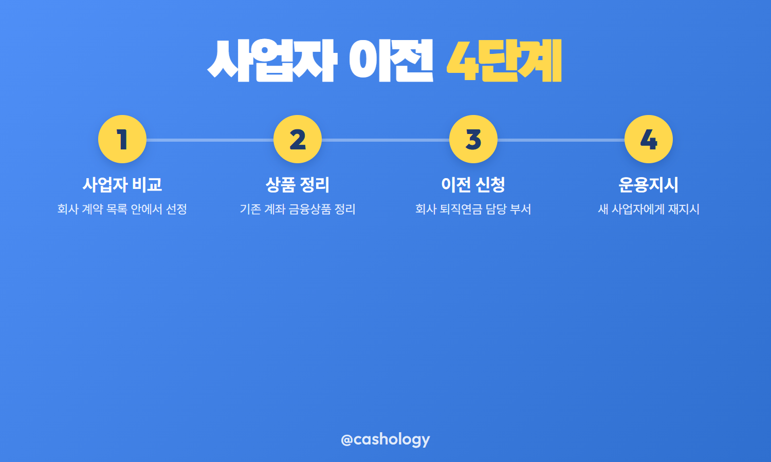 DB DC 전환 가능 여부 비교