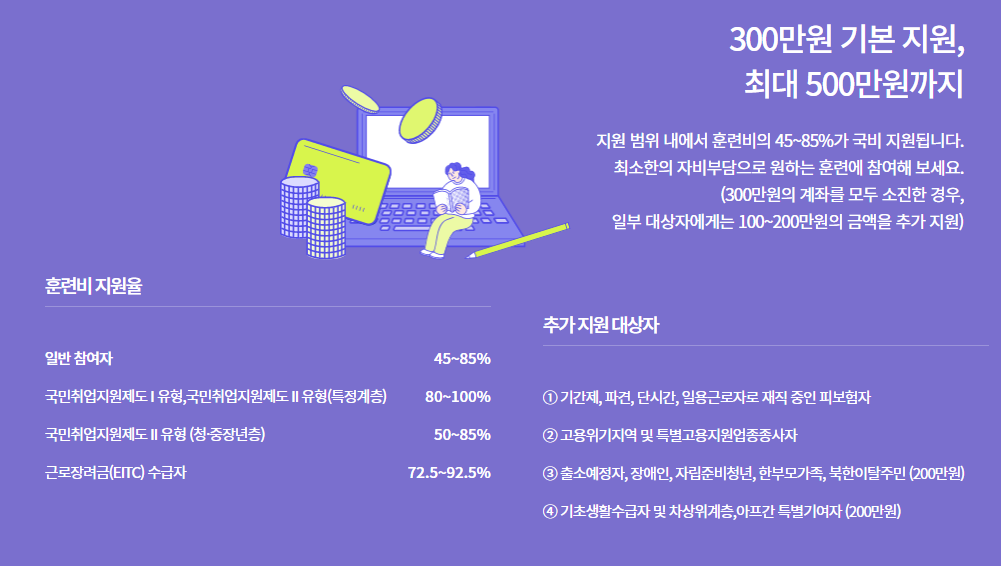 내일배움카드 신청자격 신청방법 사용방법