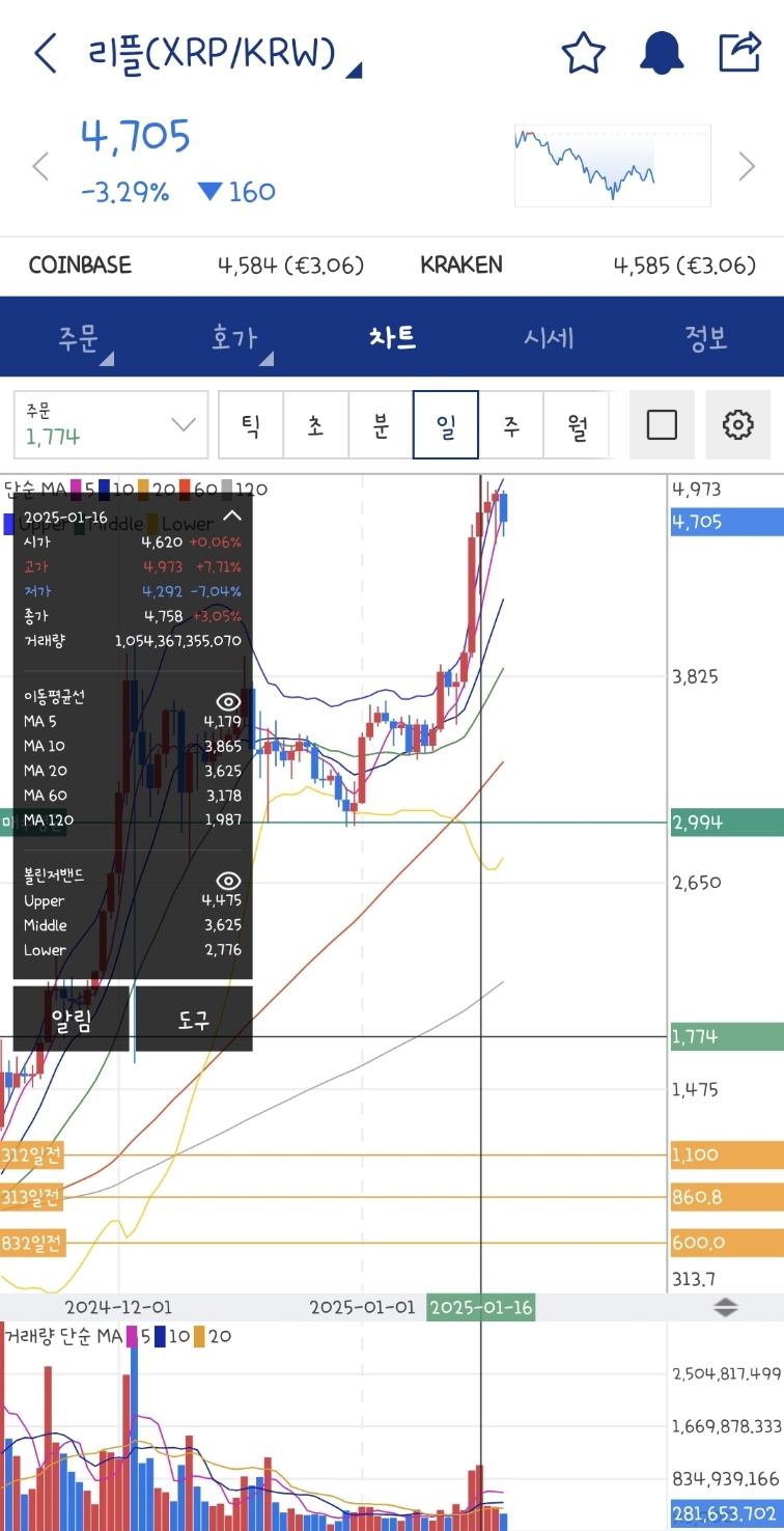 리플코인 시세와 SEC 소송 상황 업데이트