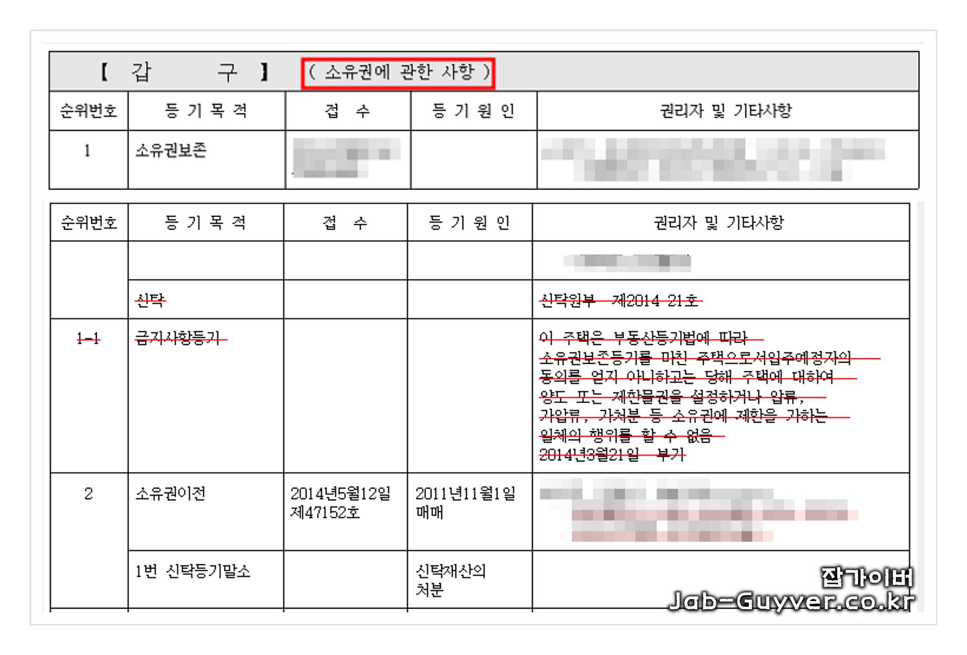 등기부등본 표제부에서 건물 주소 전유부분 면적과 대지권을 확인하는 화면