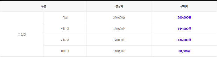 롤라카드할인금액정보