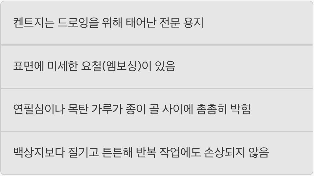 켄트지, 그림을 위해 태어난 캔버스