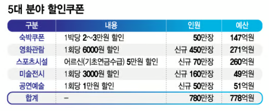 관련 지원금 홍보 이미지