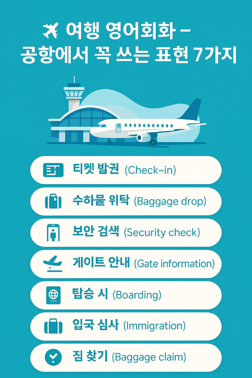 공항 영어회화 7가지 요약 카드 – 티켓 발권, 수하물 위탁, 보안 검색, 게이트 안내, 탑승, 입국 심사, 짐 찾기까지 필수 표현 정리