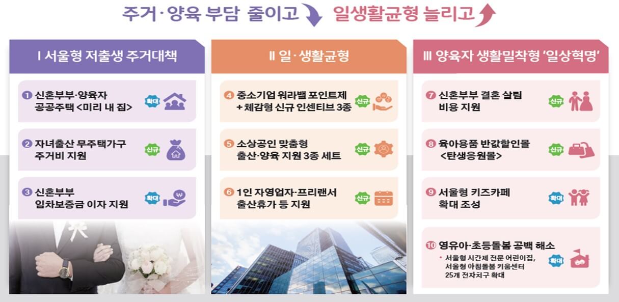 탄생응원 서울 프로젝트 시즌2 주요 신규.확대 사업