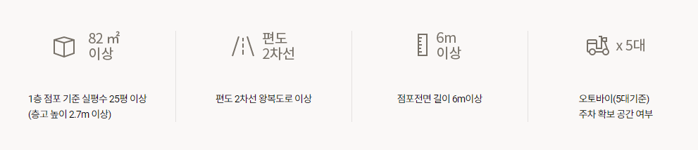 도미노피자 프렌차이즈 피자 창업 및 가맹점 개설 조건