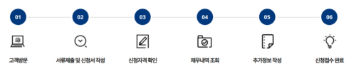 새출발기금 상담창구 신청