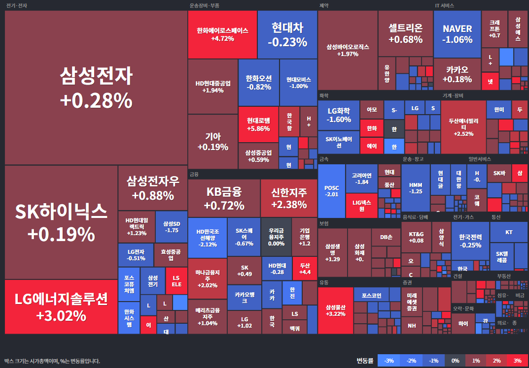 코스피등락률