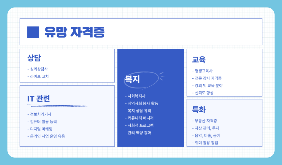 은퇴 후 유망 직업 및 자격증, 60대가 할 수 있는 직업은?