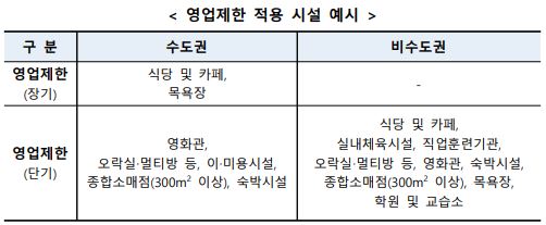 영업제한-적용시설-예시