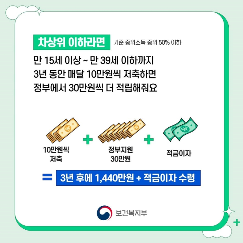 지원내용