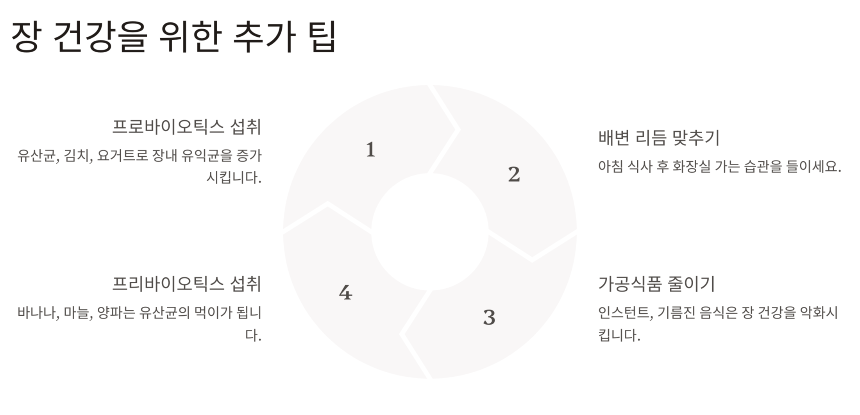 하루에 대변 보는 횟수 - 정상 범위 & 건강 신호 알아보기