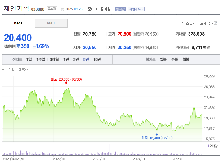 제일기획 주가