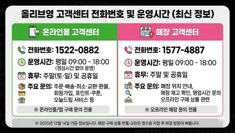 올리브영 고객센터 운영시간,전화번호,빠른상담연결 3가지방법