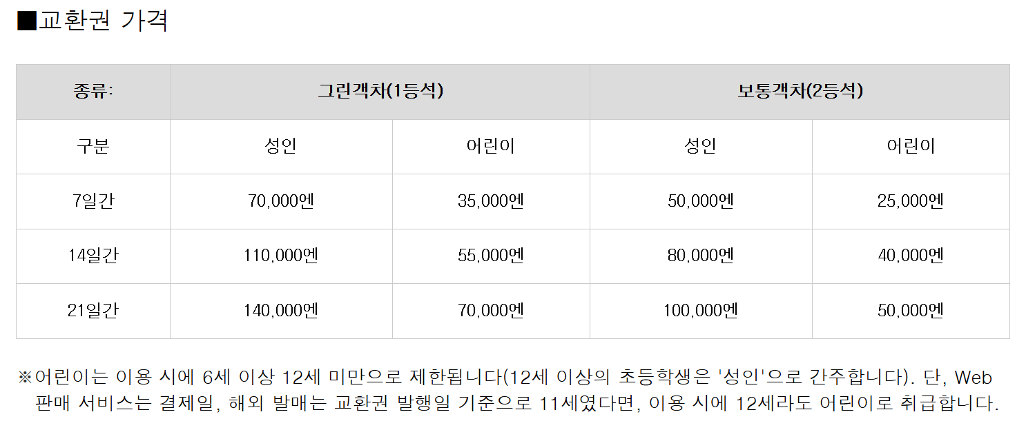 JR패스 가격