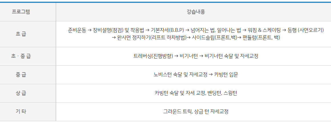 스노우보드 강습