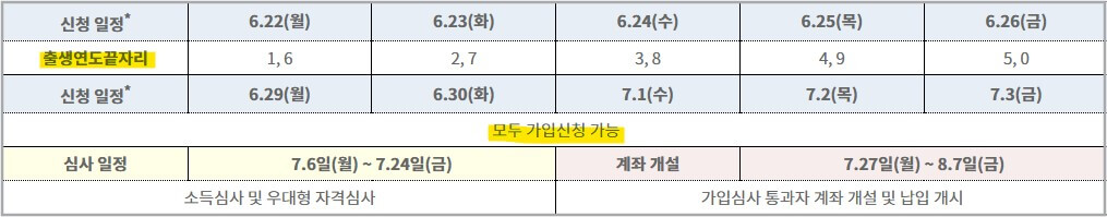 2026 청년미래적금 신청기간
