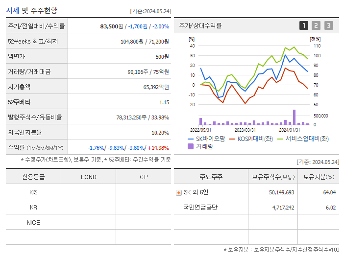 SK바이오팜_기업개요