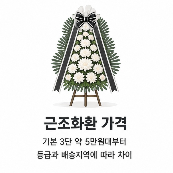 흰 국화 중심의 3단 근조화환과 가격표를 통해 일반적인 근조화환 가격이 약 5만원대부터 시작하며 상품 등급에 따라 달라짐을 보여 주는 그림