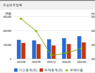 한화오션 주가 전망 재무지표