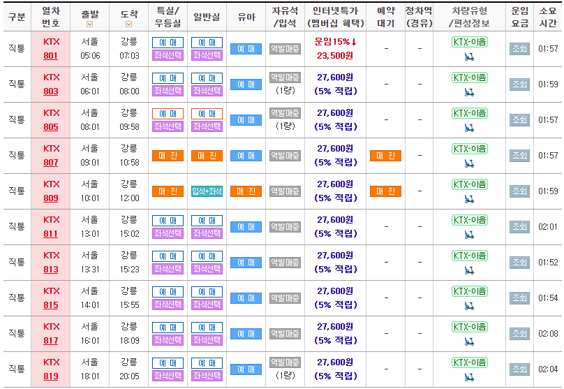 서울역 → 강릉 당일치기 여행 코스 추천 + 봄날 야외 나들이 가볼만한곳