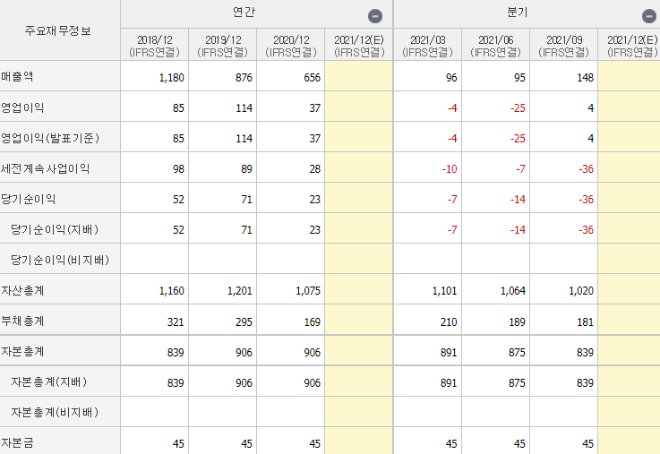 선익시스템-기업실적
