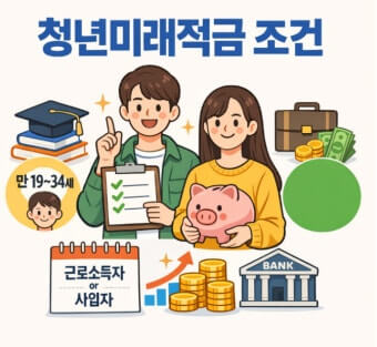 청년미래적금 조건