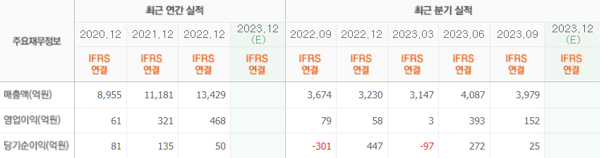 하림-주가-전망-배당금-HMM인수-알아보기
