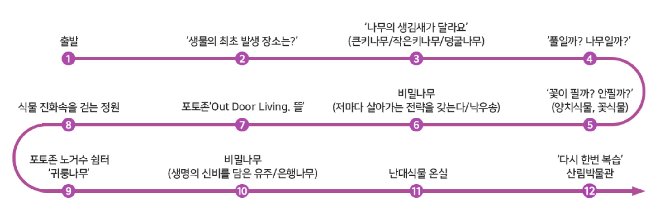 국립수목원 예약