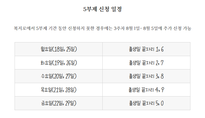 청년내일저축계좌