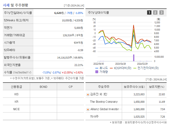 휴니드_기업개요