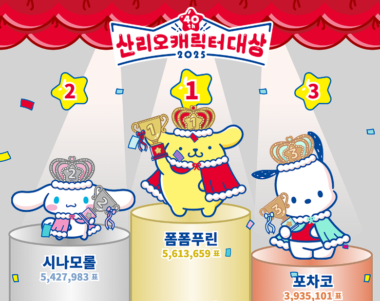 2025년 산리오 캐릭터 대상