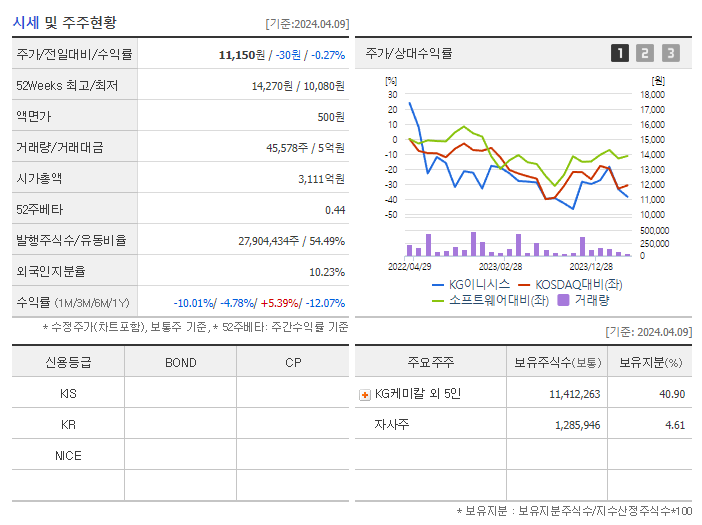 KG이니시스_기업개요