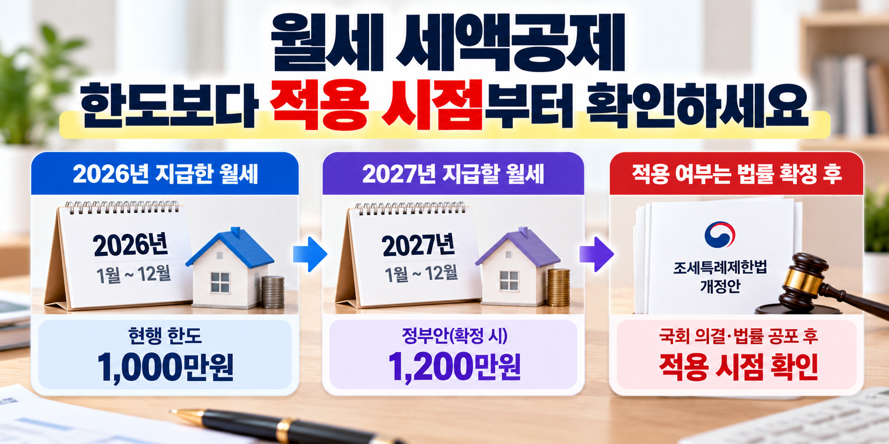 월세 세액공제 1000만원과 1200만원 적용 시점 비교