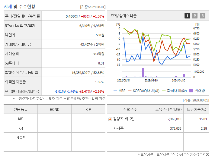 HRS_기업개요