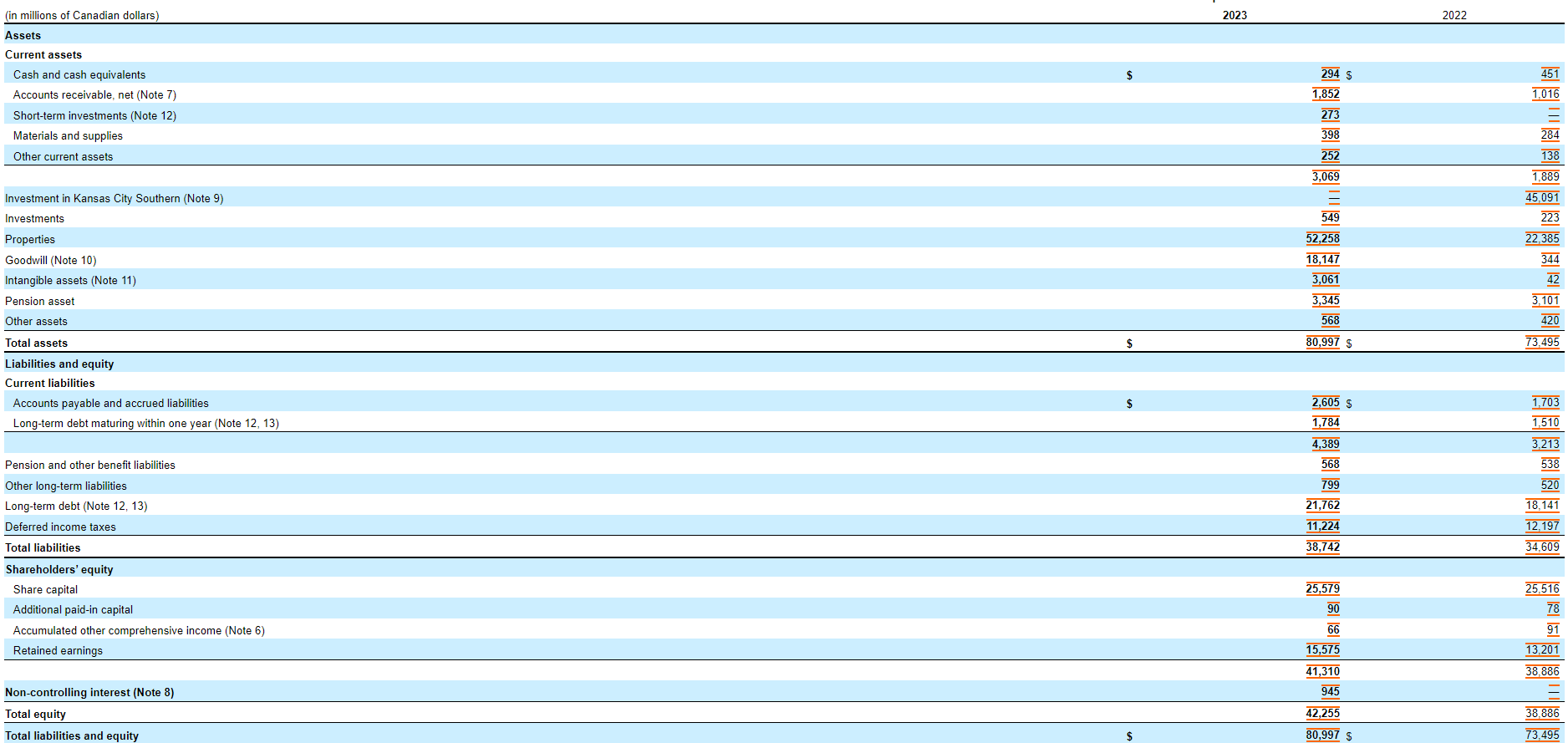 CP-cp-CPKC-Canadian-Pacific-Kansas-city-2023년-3분기-자산-부채-자본
