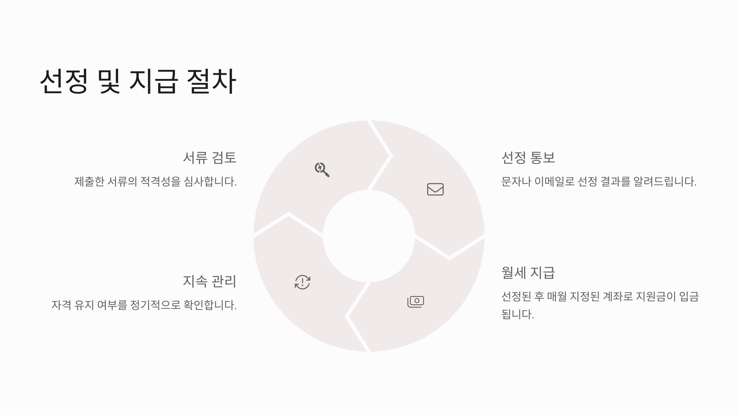 청년월세14