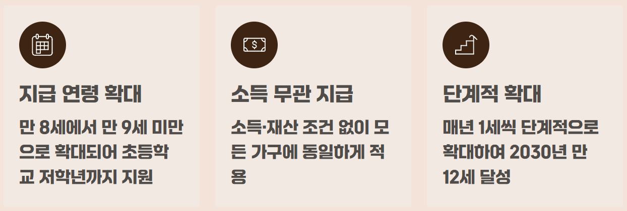 2026년 아동수당 지급대상 확대