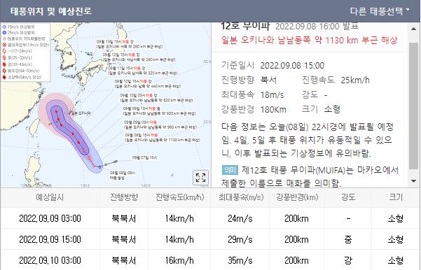 12호태풍무이파예상경로