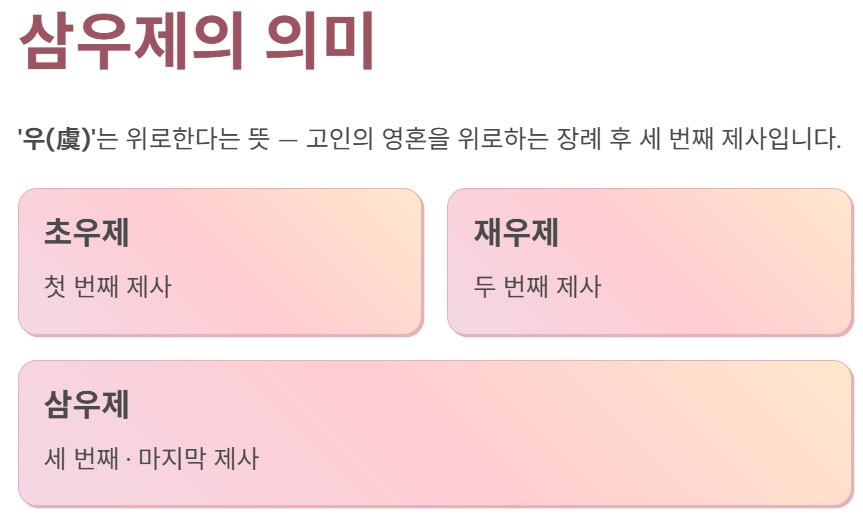 삼우제의 의미