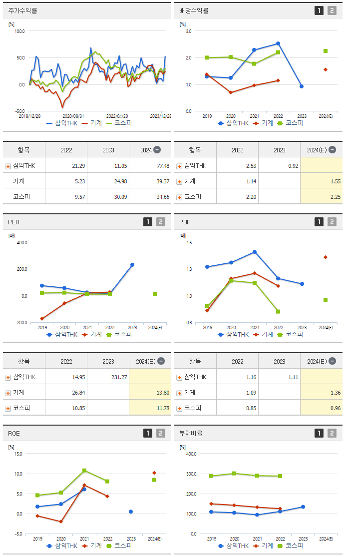 삼익THK_섹터분석