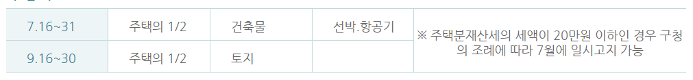 재산세 카드납부 혜택받기