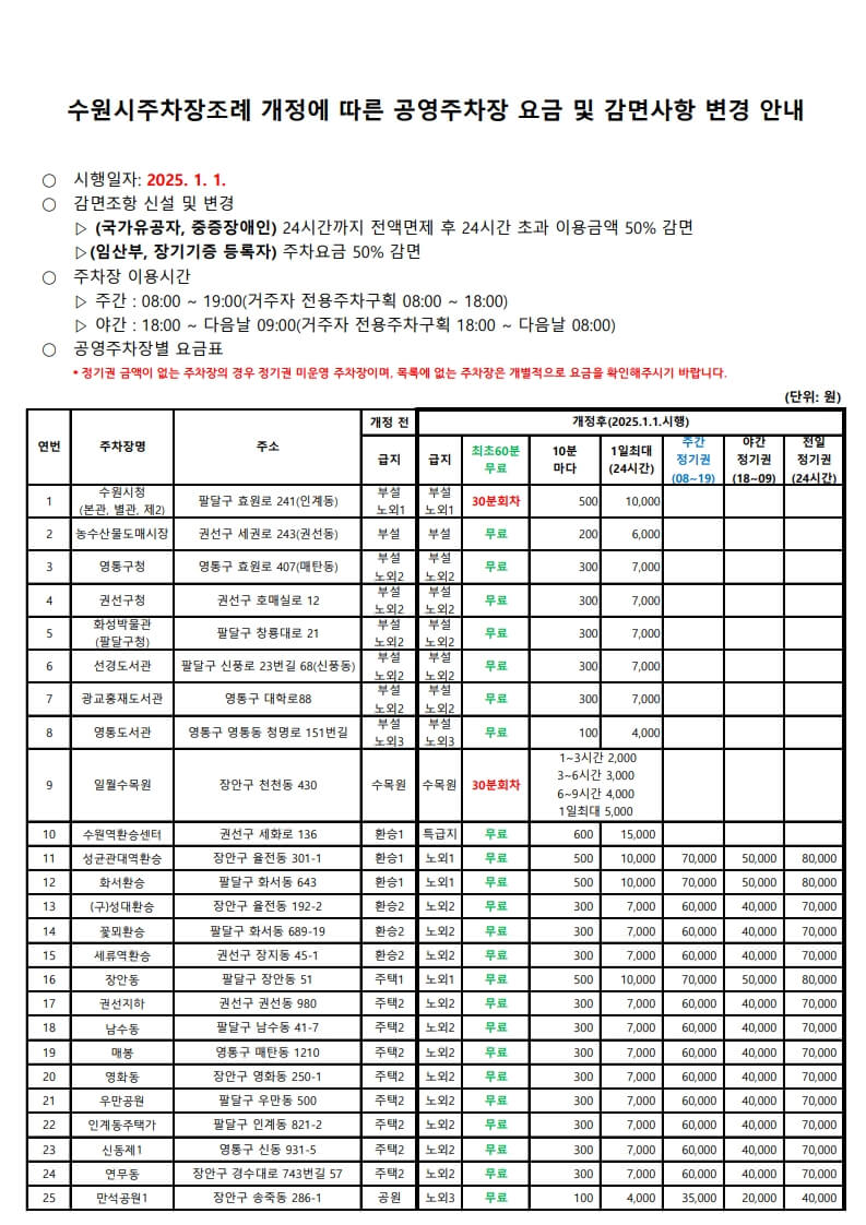 수원 행궁동 공영주차장 정보 및 이용 팁