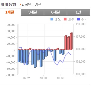 이건희 관련주