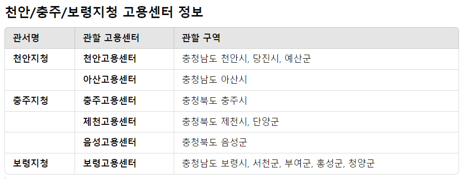 실업급여조건 인터넷 신청방법