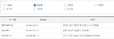 근로장려금 심사 결과