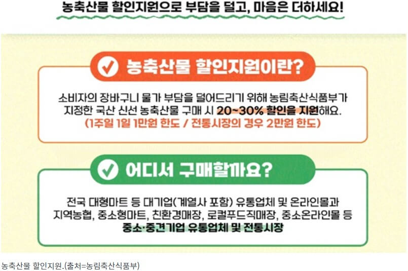 농할상품권사용처