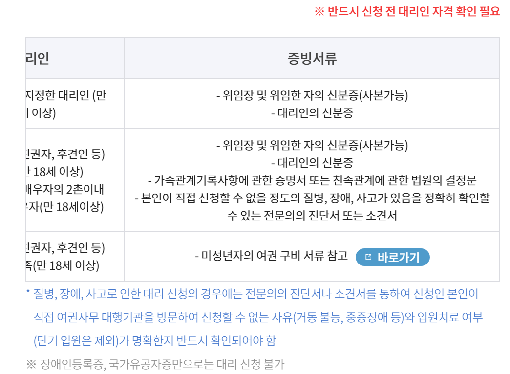 여권 발급 빠르게 알기